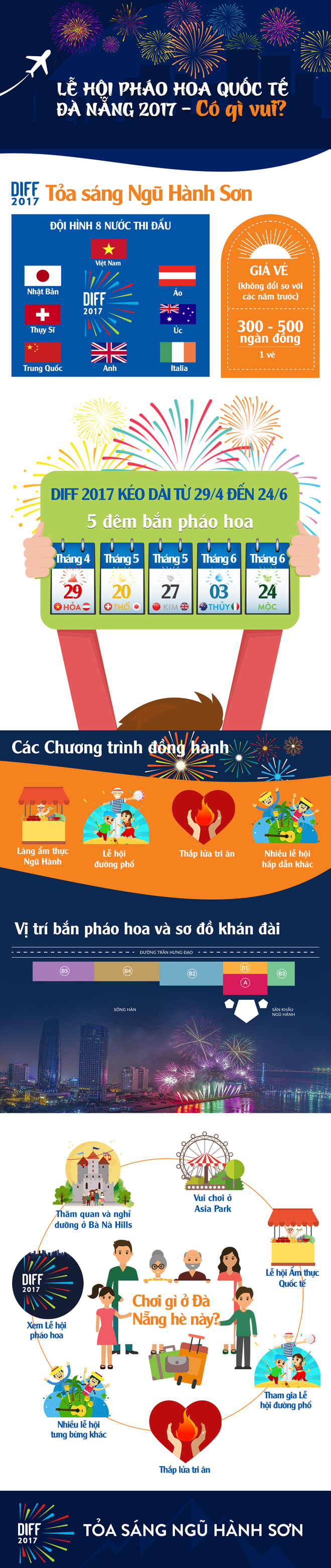 DIFF 2017 - lễ hội pháo hoa quốc tế mang đến Việt Nam những bất ngờ gì? - Ảnh 1.