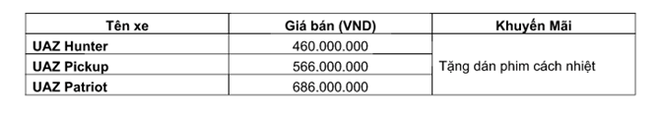 Xe Nga bán tại Việt Nam rẻ nhất cũng phải 460 triệu đồng - Ảnh 2.