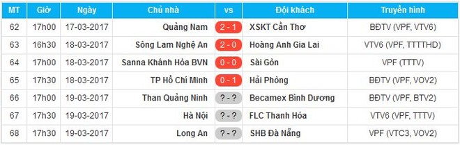 Hạ TP.HCM 1-0, Hải Phòng vào tốp ba - Ảnh 3.