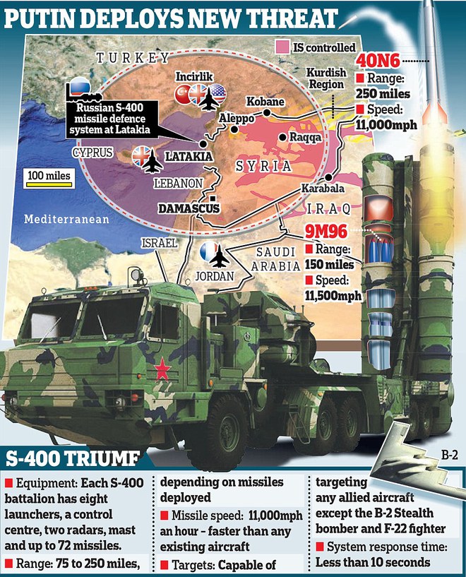 Mỹ tập kích tên lửa Syria: S-400 Nga và trò “mèo vờn chuột” nguy hiểm nhất thế giới - Ảnh 1.
