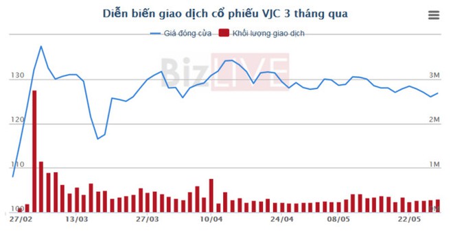 VietJet Air tính niêm yết trên sàn New York, London - Ảnh 1.