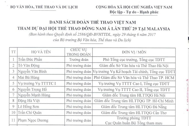 SEA Games 29: Vì sao phó đoàn đông kỷ lục? - Ảnh 2.