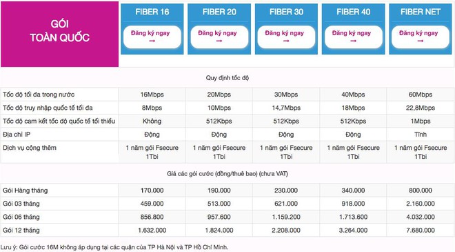 VNPT tiên phong cung cấp đường truyền Internet thế hệ mới - Ảnh 2.