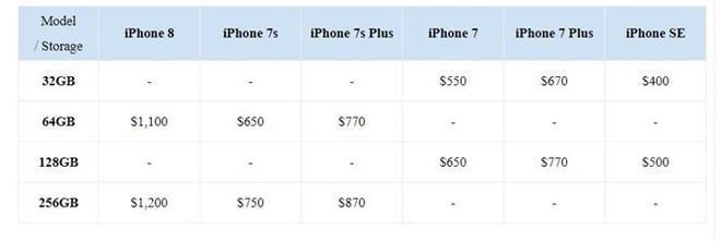 Apple sẽ ra mắt tới 3 chiếc iPhone mới vào tháng 9 - Ảnh 1.