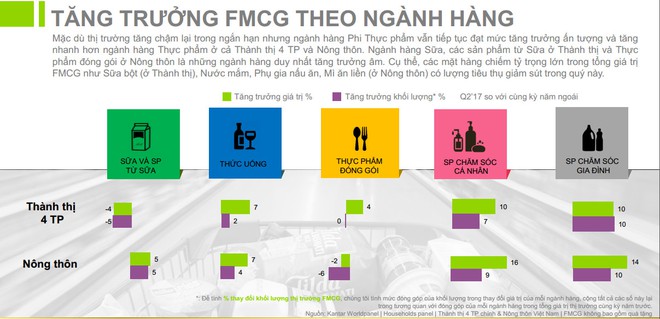 [Infographic] Tốc độ tiêu thụ hàng tiêu dùng ở nông thôn đã vượt thành thị - Ảnh 2.