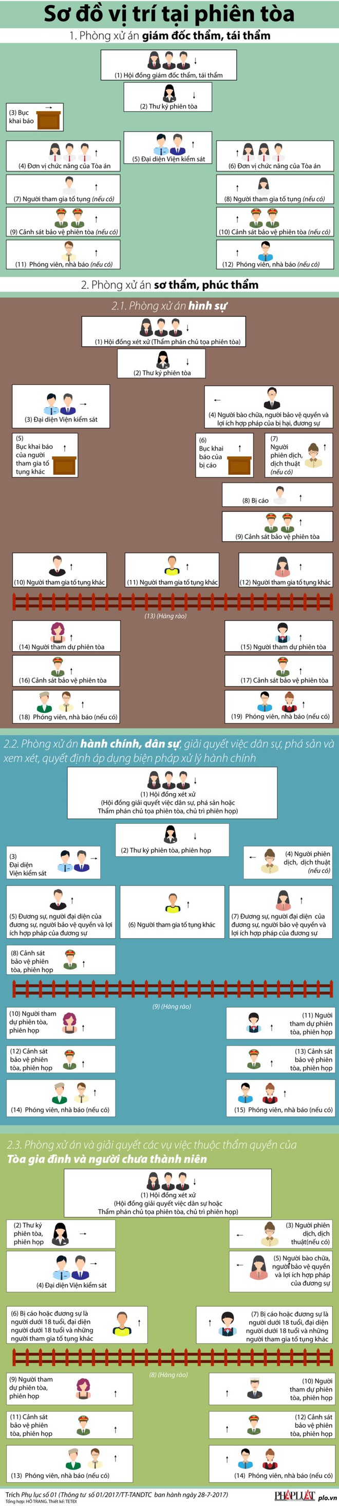 Phòng xử án theo thông tư mới được bố trí ra sao? - Ảnh 1.