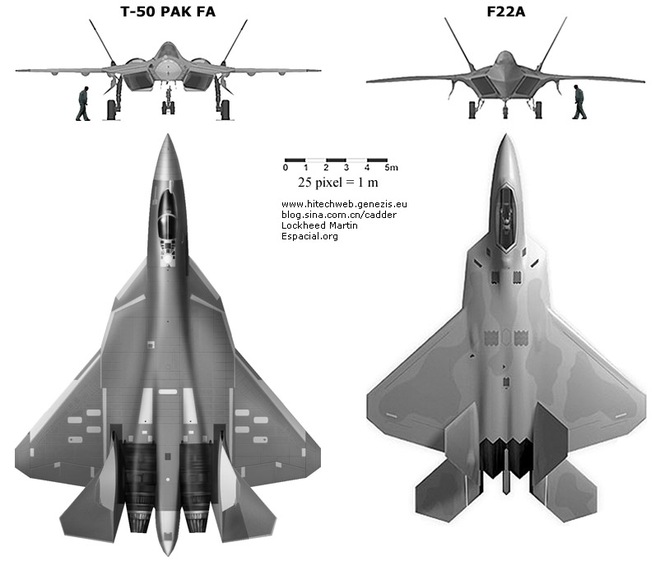Đối đầu Mỹ - Nga: Tiêm kích tàng hình F-22 lấy thịt đè Su-57 PAK-FA, chỉ thế là giỏi? - Ảnh 1.