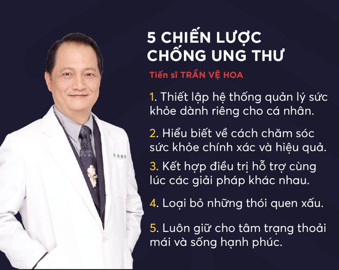 5 chiến lược phòng chống ung thư của vị tiến sĩ nổi tiếng 3 lần mắc ung thư vẫn sống sót! - Ảnh 1.