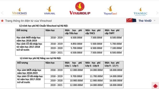 Phụ huynh bất ngờ vì thông báo tăng học phí, Vinschool nói gì? - Ảnh 1.