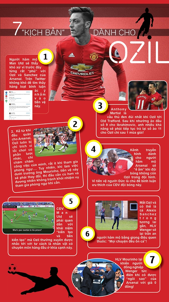 (Infographic) - Điều gì sẽ xảy ra nếu Mesut Ozil đầu quân cho Man Utd? - Ảnh 1.