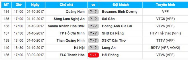 Vòng 20 V-League: Xin Vua đừng... bẻ còi! - Ảnh 3.