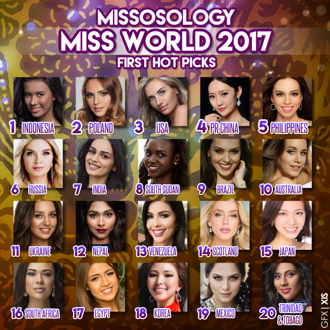 Đỗ Mỹ Linh không có tên trong top 20 mỹ nhân tiềm năng đăng quang Miss World 2017 - Ảnh 1.