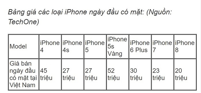 Chính thức bán iPhone 8 tại Việt Nam - Ảnh 1.