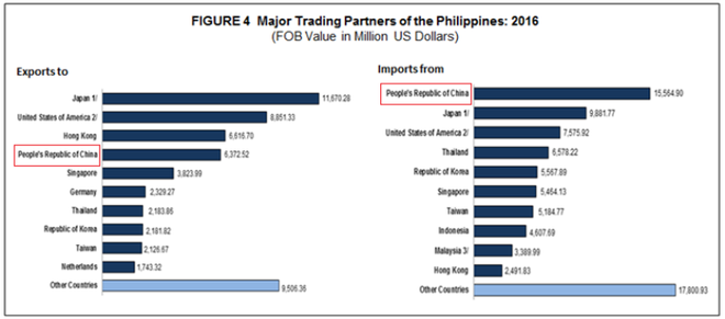 Tổng thống Mỹ khó ngăn Philippines tiếp tục xoay chiều về phía Trung Quốc - Ảnh 1.