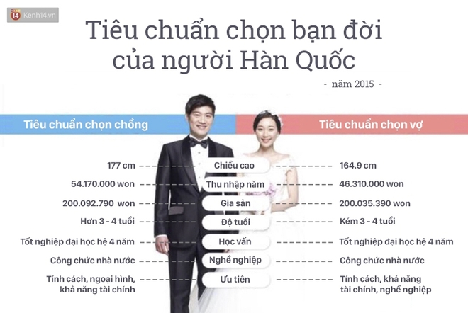 Người phụ nữ lý tưởng trong mắt nam giới Hàn Quốc: Đa tài giỏi giang, hờn dỗi cũng phải thông minh! - Ảnh 3.