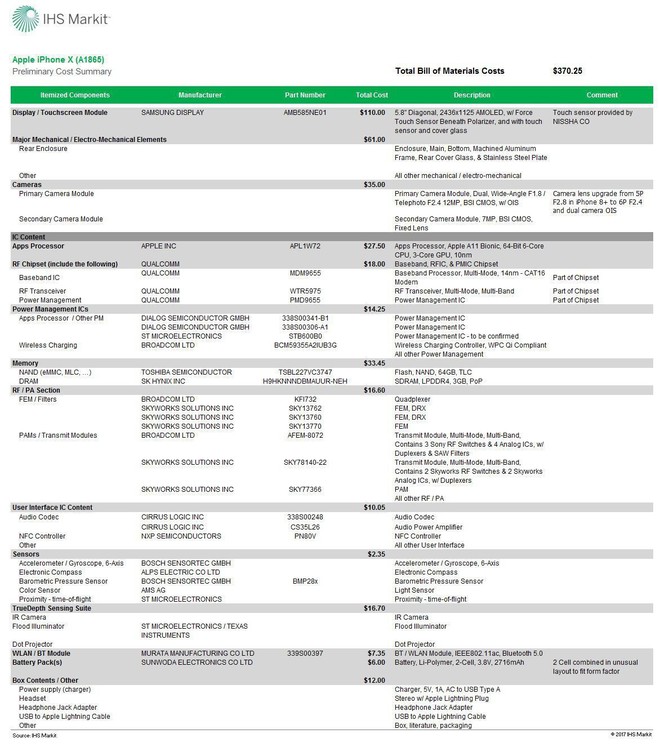 Bạn có biết iPhone X nghìn đô chỉ có chi phí sản xuất bằng 1/3 giá đó thôi không? - Ảnh 2.