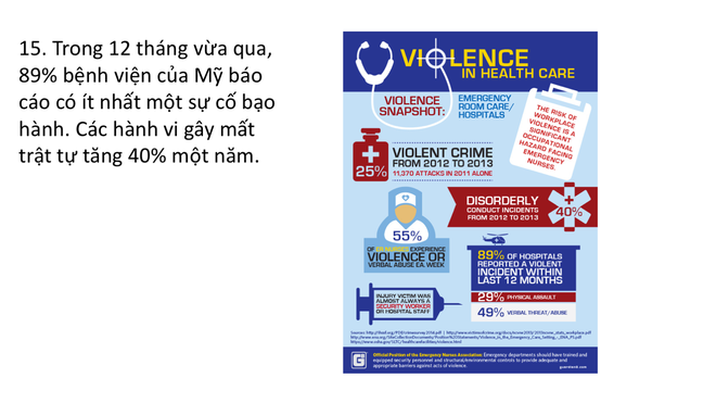 Từ đại dịch bạo hành y tế ở TQ, chuyên gia chỉ 17 giải pháp cho bạo lực y tế VN - Ảnh 17.