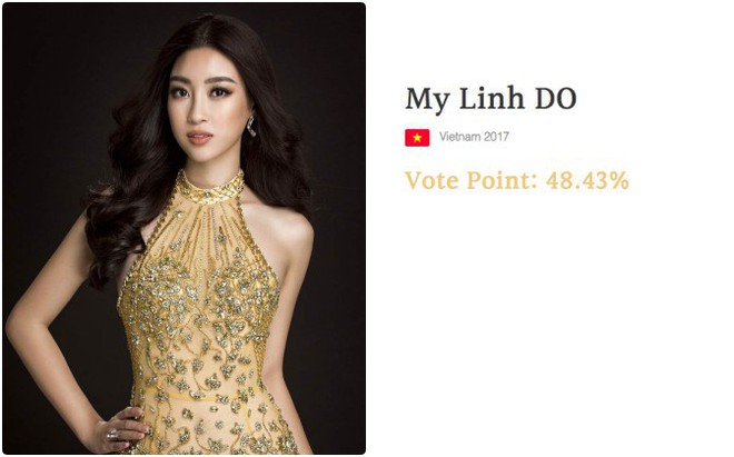 Cư dân mạng tìm ra bằng chứng Đỗ Mỹ Linh bị chèn ép đến mất giải tại Miss World 2017? - Ảnh 1.