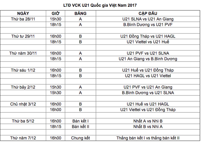 U.21 PVF gọi trụ cột U.20 Việt Nam tại World Cup tranh cúp cùng HAGL, SLNA - Ảnh 2.