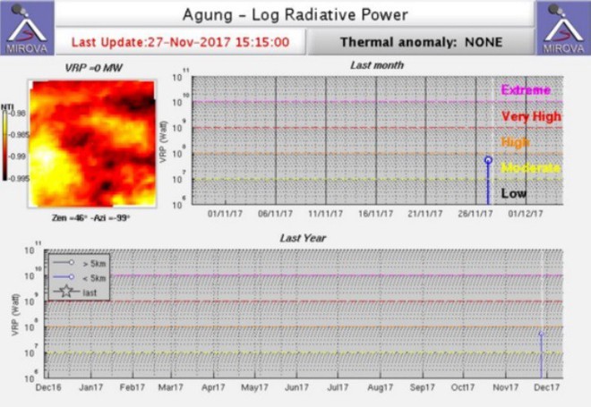 Vệ tinh NASA ghi nhận lượng dung nham lớn trên núi lửa Agung - Ảnh 1.