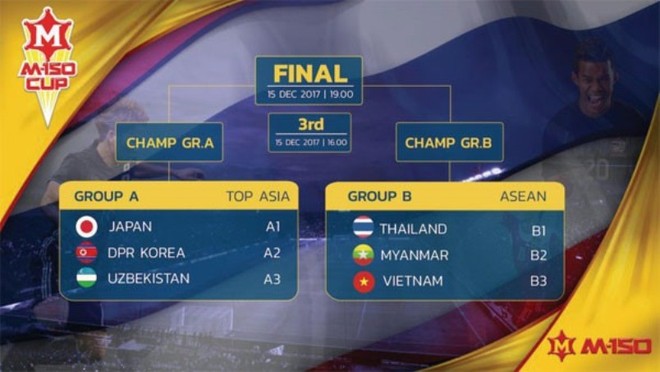 U23 Việt Nam ẩn mình chờ M-150 Cup - Ảnh 2.