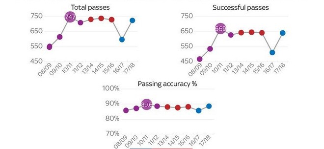 Man City hay Barcelona của Pep Guardiola mới đẳng cấp hơn? - Ảnh 2.