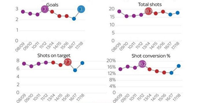 Man City hay Barcelona của Pep Guardiola mới đẳng cấp hơn? - Ảnh 4.