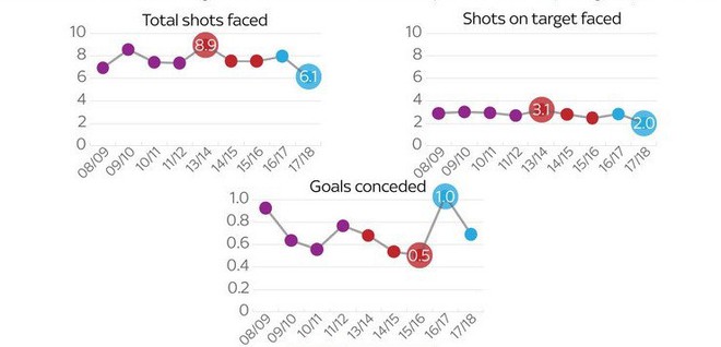 Man City hay Barcelona của Pep Guardiola mới đẳng cấp hơn? - Ảnh 5.