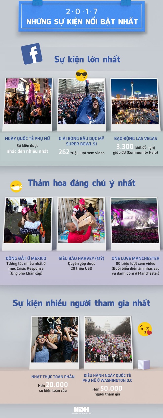 [Infographic] Những sự kiện nổi bật nhất Facebook 2017 - Ảnh 1.