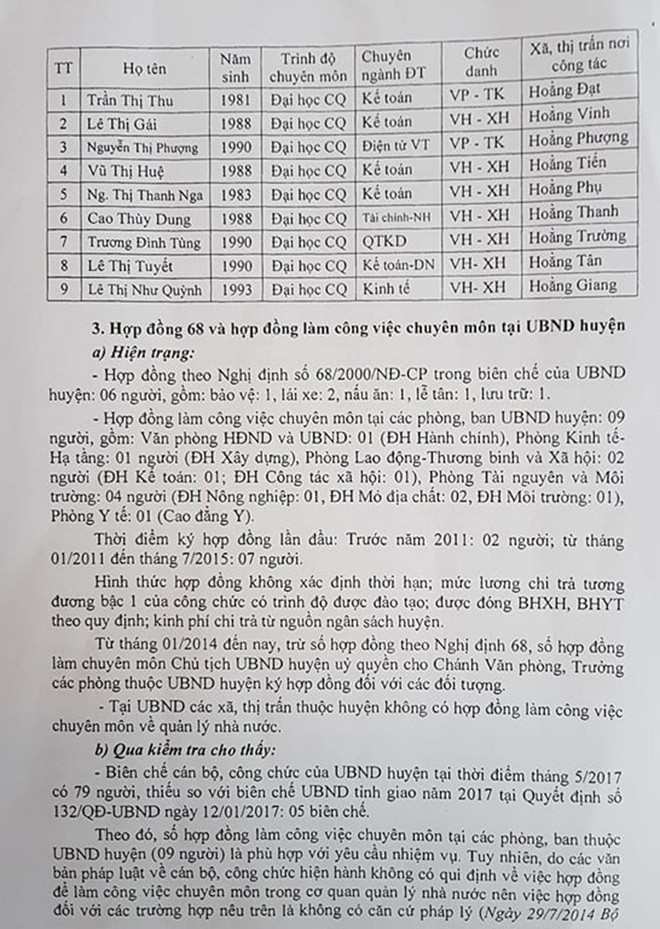 Nguyên Chủ tịch huyện Hoằng Hóa, Thanh Hóa: Ký tuyển dụng sai hàng loạt cán bộ, công chức - Ảnh 1.
