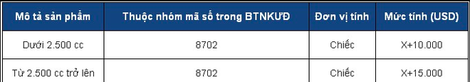 Những điều cần biết về thị trường ô tô Việt Nam từ ngày 1/1/2018 - Ảnh 1.