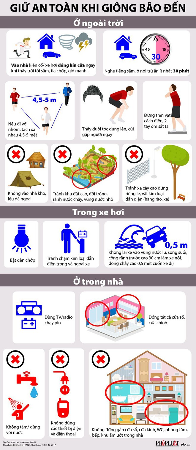 Infographic: Cách phòng tránh an toàn trước bão Tembin - Ảnh 1.