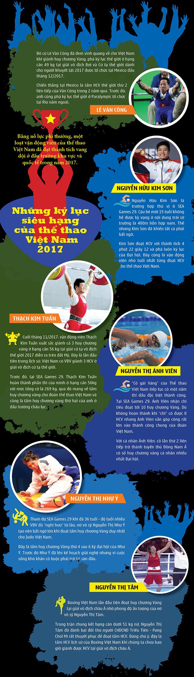 (Infographic) - Những kỷ lục siêu hạng của thể thao Việt Nam 2017! - Ảnh 1.
