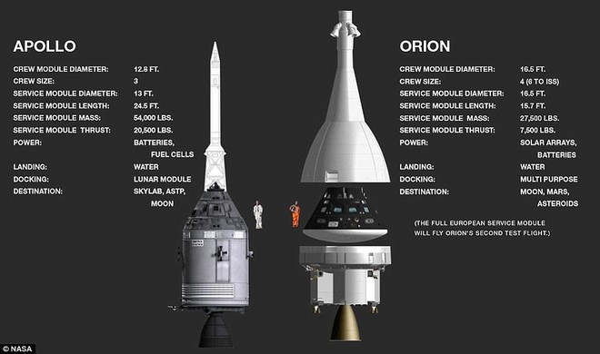 NASA tung clip khoe nội lực của siêu động cơ vũ trụ mạnh mẽ nhất từ trước đến nay - Ảnh 3.