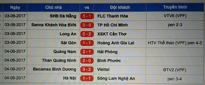 Hy hữu: Hà Nội nóng kỷ lục, trọng tài V-League bỏ dở trận đấu - Ảnh 3.