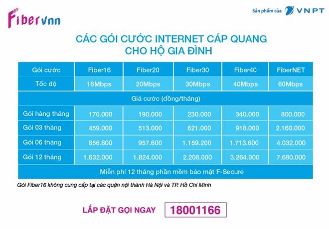 Gói cước cáp quang nào tốt nhất cho gia đình? - Ảnh 2.