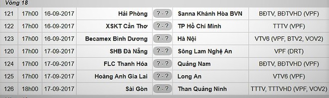 Vòng 18 V-League: Công Phượng nửa vời, HAGL đau đầu - Ảnh 3.