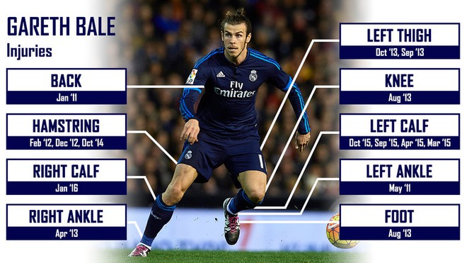 Cựu sao M.U cảnh báo Gareth Bale về lối chơi bóng  - Ảnh 3.