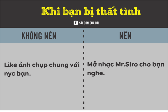 Muốn trở thành người Sài Gòn thứ thiệt, cứ học thuộc lòng những chiêu này! - Ảnh 5.