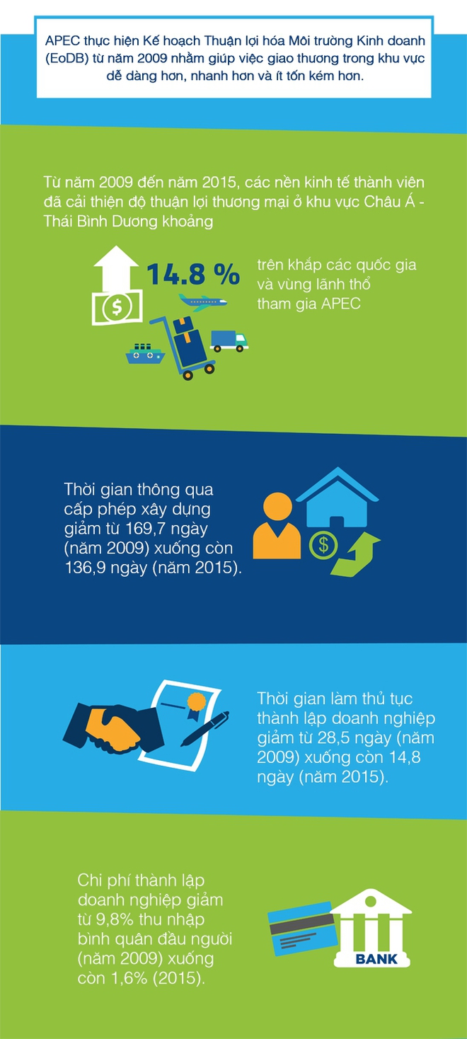 [INFOGRAPHIC] 21 nền kinh tế, 20.000 tỷ USD - Chân dung APEC qua những con số  - Ảnh 3.