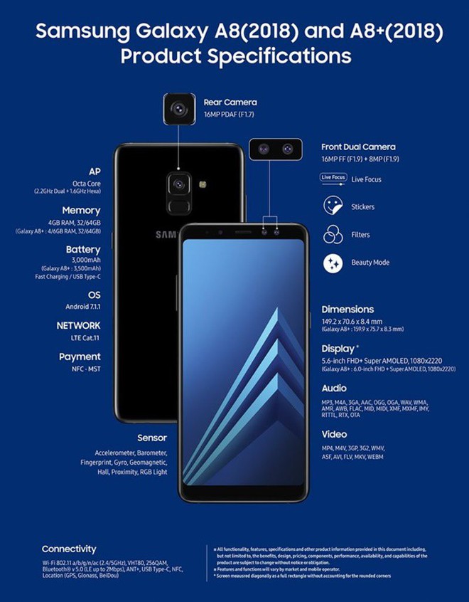 Samsung Galaxy A8 (2018) và A8+ (2018) chính thức: Camera selfie kép, màn hình vô cực - Ảnh 2.