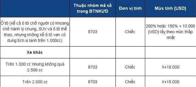 Những điều cần biết về thị trường ô tô Việt Nam từ ngày 1/1/2018 - Ảnh 2.