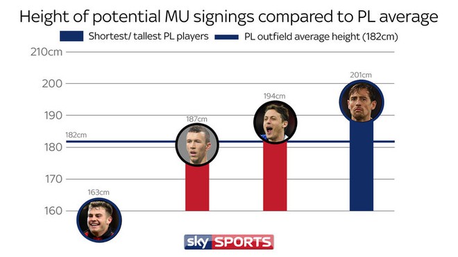 Man United của Mourinho càng khó bị đánh bại nhờ những người khổng lồ  - Ảnh 4.
