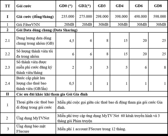 VNPT ra mắt gói cước Gia đình: Tạo sự gắn kết gia đình và tiết kiệm đến 50% chi phí - Ảnh 3.