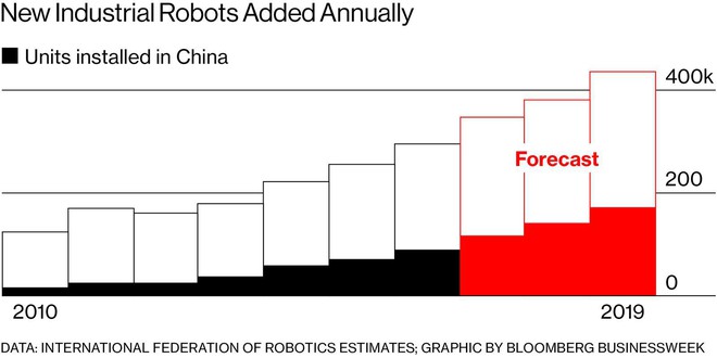 Bí ẩn sau công ty 50 tỷ USD chế tạo robot làm ra đủ loại hàng hoá - Ảnh 4.