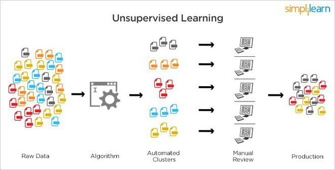 Machine Learning - xu hướng công nghệ không thể thiếu trong thời đại máy móc thay thế con người - Ảnh 5.