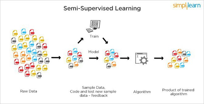 Machine Learning - xu hướng công nghệ không thể thiếu trong thời đại máy móc thay thế con người - Ảnh 6.