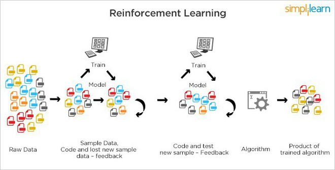 Machine Learning - xu hướng công nghệ không thể thiếu trong thời đại máy móc thay thế con người - Ảnh 7.