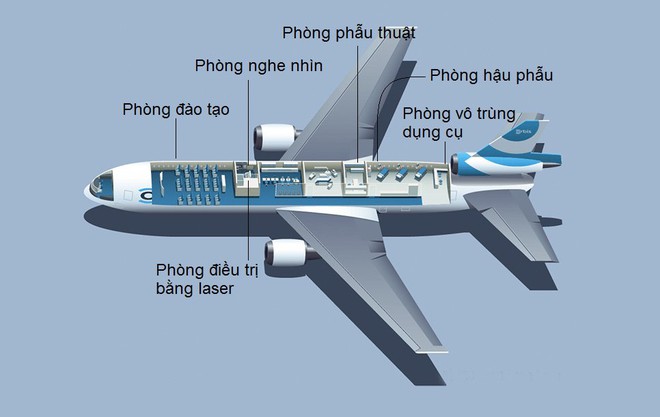 Khám phá bệnh viện bay to ngang Boeing 777 - Ảnh 9.