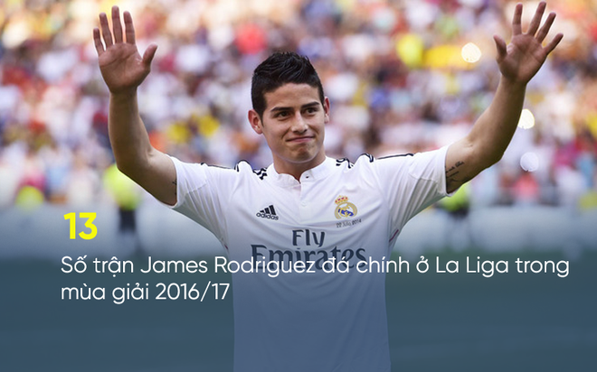 Vì Ronaldo, Man United có thể mất luôn cơ hội sở hữu James Rodriguez - Ảnh 1.